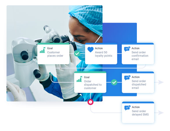 Automated partner learning journey